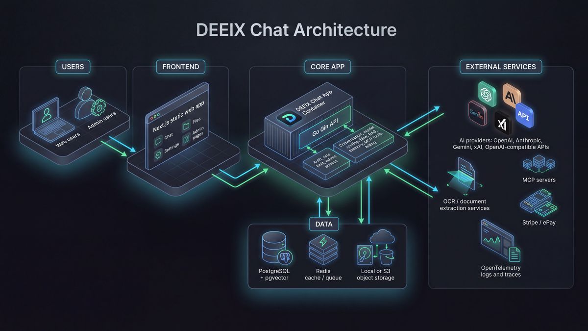 DEEIX-Chat