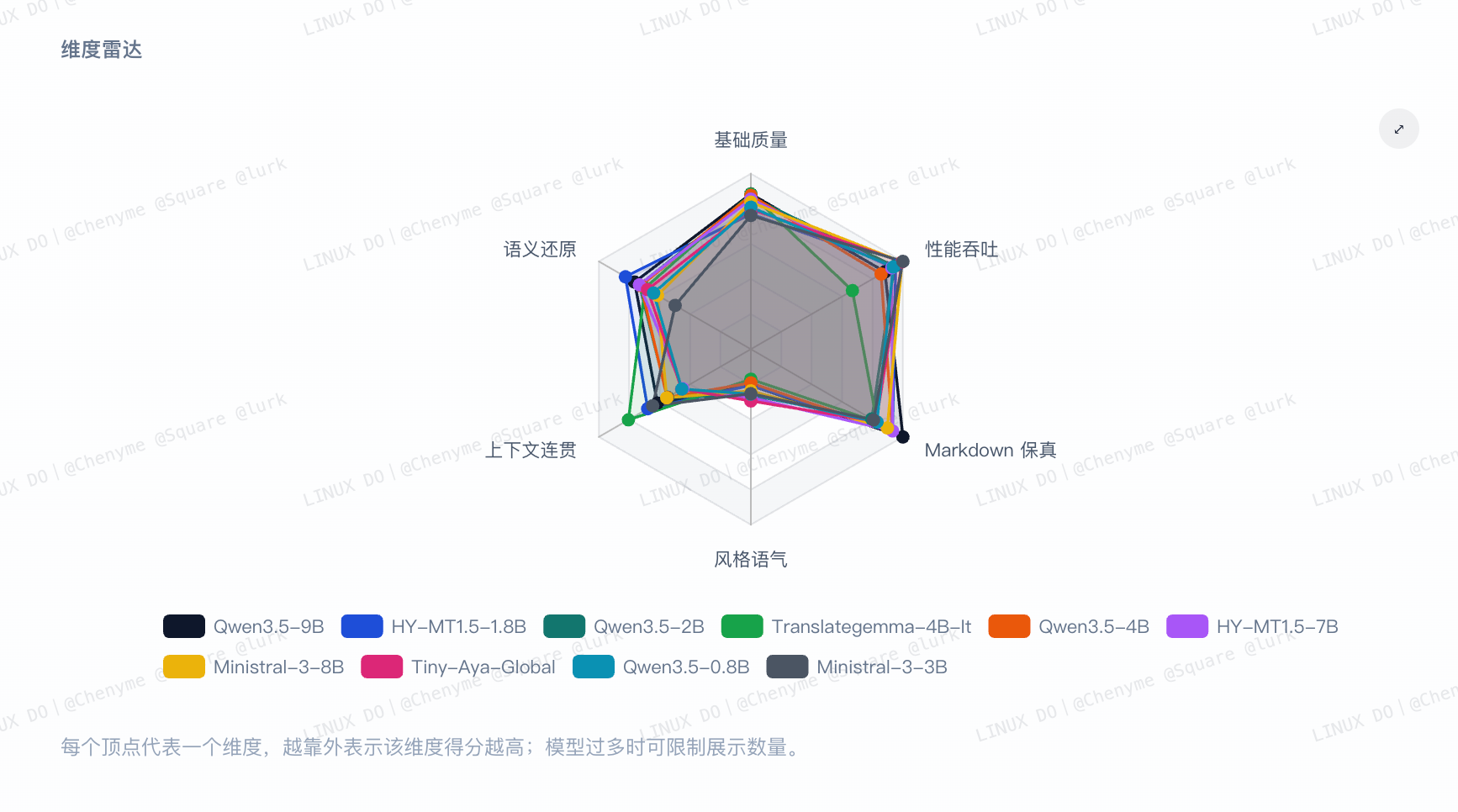 维度雷达